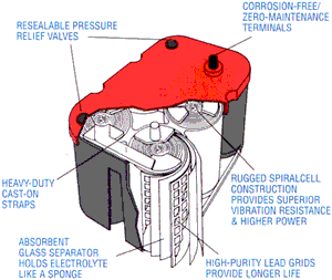 Optima SpiralCell Construction