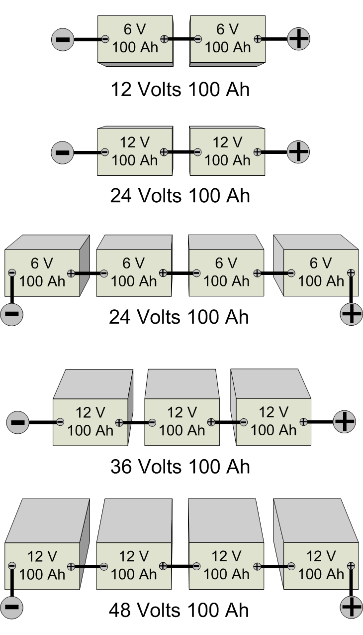 Batteries in Series