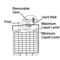 Car Battery Electrolyte Levels