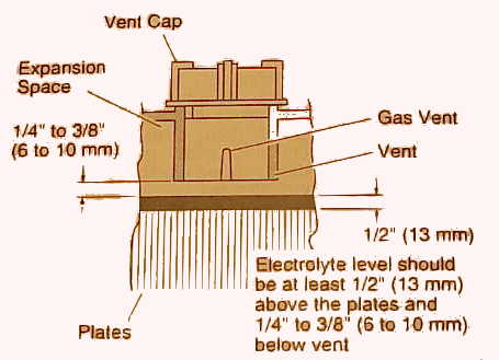 Deep Cycle Battery Electrolyte Levels